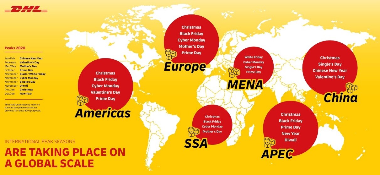 Dhl Express Expects Asia Pacific Peak Season Volume To Be 40 Larger Aviation