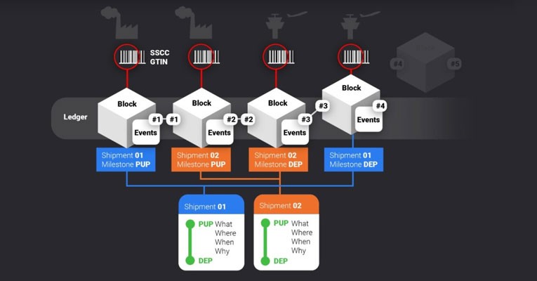 How Panalpina's hacker team shipped virtual pill via blockchain technology