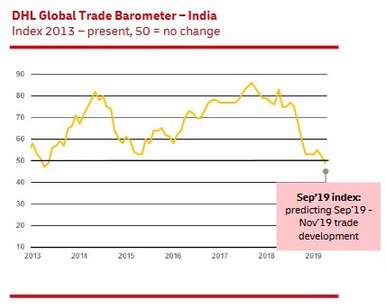 dhl-global-trade-barometer