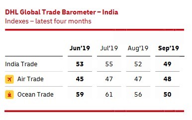 dhl-global-trade-barometer