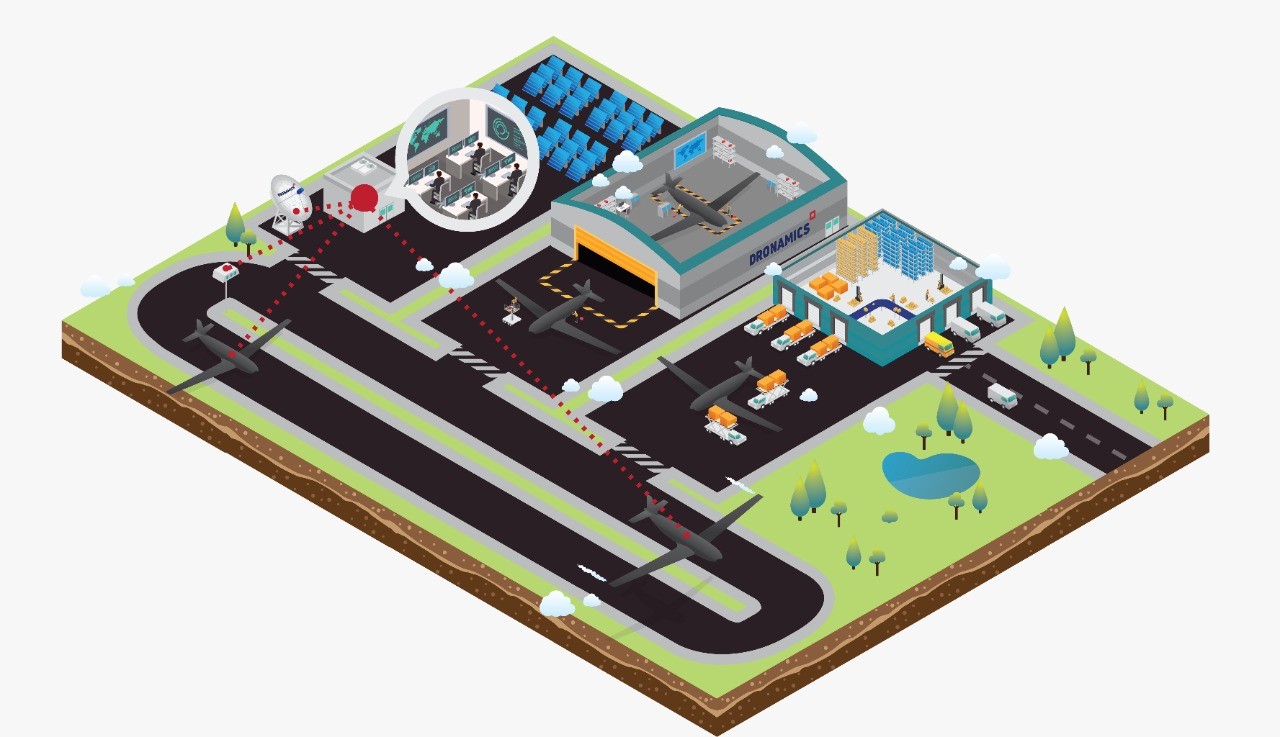 DRONAMICS will base its standardized droneport equipment at each location and will provide same-day domestic and international coverage