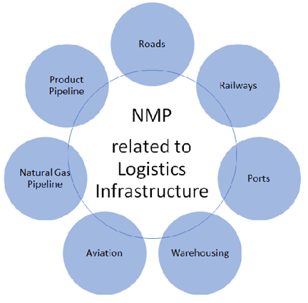 nmp_infrastructure