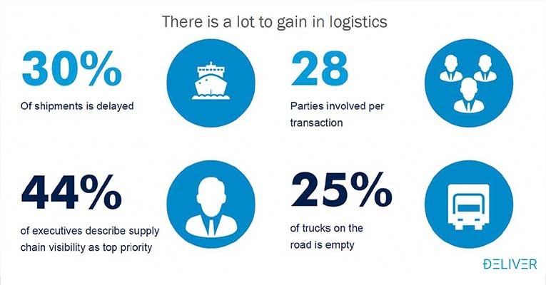 reinventing-global-trade