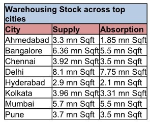 Warehousing stock