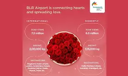 Rose shipments nearly double from Bengaluru airport Rose shipments nearly double from Bengaluru airport