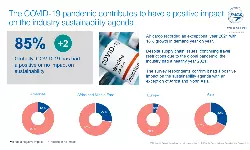 Safety, security, sustainability, digitalisation in priority for TIACA Safety, security, sustainability, digitalisation in priority for TIACA