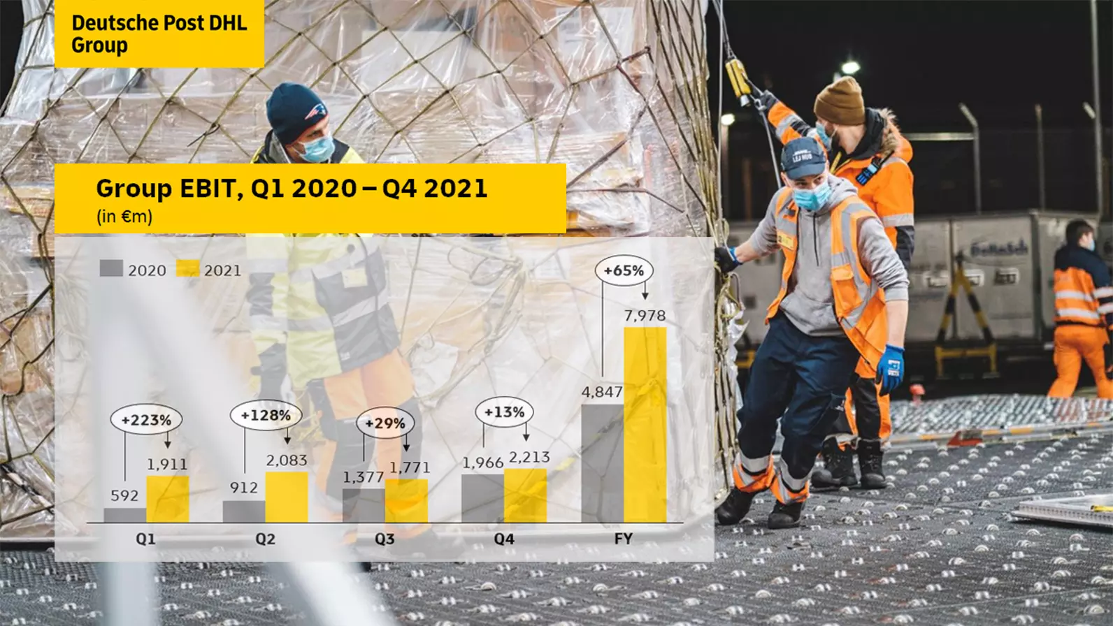 While all five business units contributed to record business performance, the demand for the Groups logistics solutions reached a new all-time high last year While all five business units contributed to record business performance, the demand for the Groups logistics solutions reached a new all-time high last year