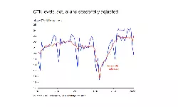 Global air cargo demand up 2.9% YoY in Feb; capacity12.5% above: IATA Global air cargo demand up 2.9% YoY in Feb; capacity12.5% above: IATA