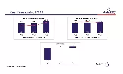 Snowman Logistics records highest revenue of ₹286.17 crore in FY22