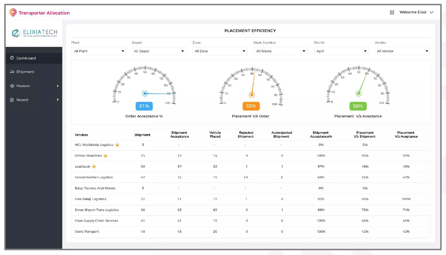 Pre-Transit: Transporter Allocation Pre-Transit: Transporter Allocation