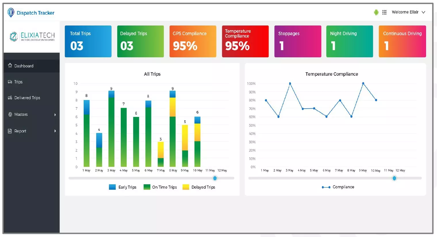 In-Transit: Dispatch Tracker