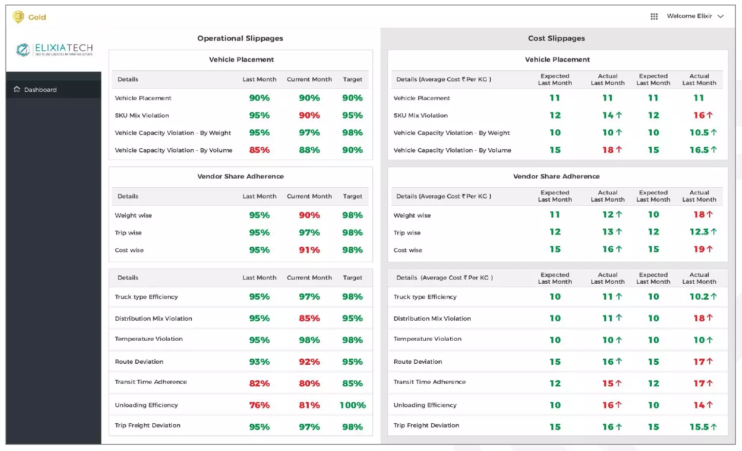 Post Transit: Elixia Gold Post Transit: Elixia Gold