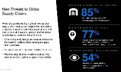 90% of APAC warehouse operators investing in nextgen automation tech 90% of APAC warehouse operators investing in nextgen automation tech