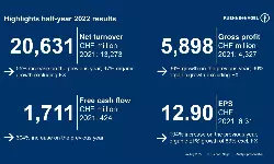 Kuehne+Nagel net turnover grows 55% YoY in first six months of 2022 Kuehne+Nagel net turnover grows 55% YoY in first six months of 2022