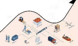 NimbusGlobal gears up for International shipping during Raksha Bandhan NimbusGlobal gears up for International shipping during Raksha Bandhan