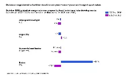 Global air cargo market demand dips by 8% in October Global air cargo market demand dips by 8% in October