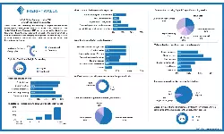 Will you prefer a digital freight forwarder for cross border? 70% MSMEs say yes Will you prefer a digital freight forwarder for cross border? 70% MSMEs say yes