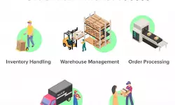 Logistics, SCM integrator Locad raises $11 million