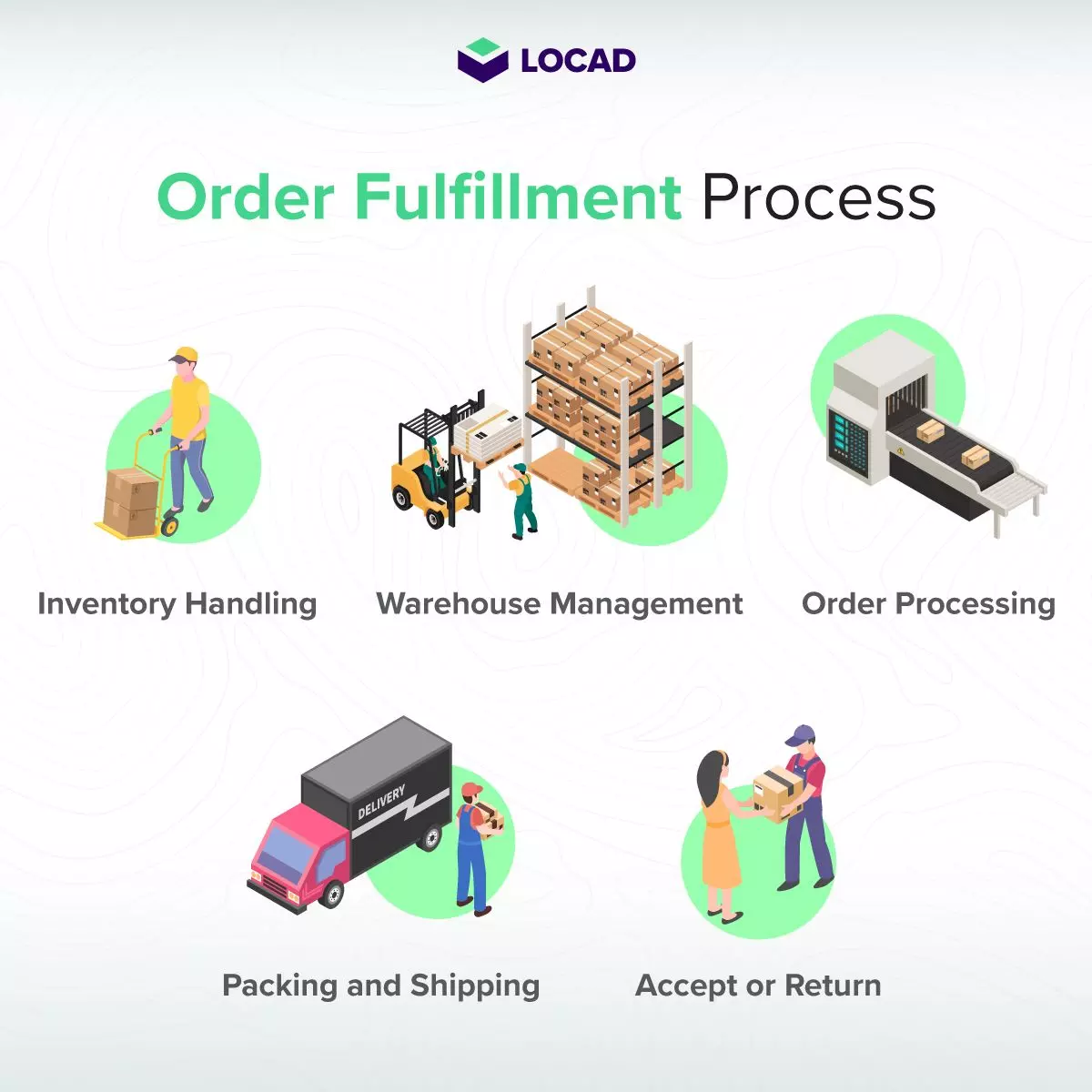 Logistics, SCM integrator Locad raises $11 million Logistics, SCM integrator Locad raises $11 million