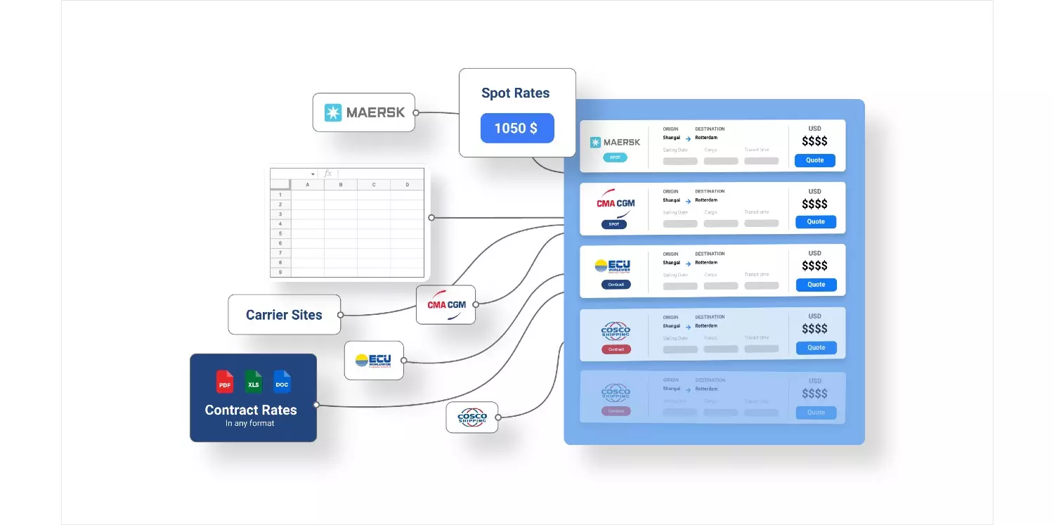Freight rate management SaaS platform Freightify raises $12 million in Series A round Freight rate management SaaS platform Freightify raises $12 million in Series A round