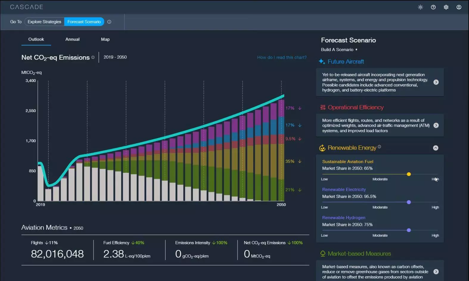 Boeing unveils sustainability-solutions data modelling tool for public