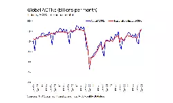 Global air cargo capacity surpasses pre-Covid level; up 3% vs Apr 19 Global air cargo capacity surpasses pre-Covid level; up 3% vs Apr 19
