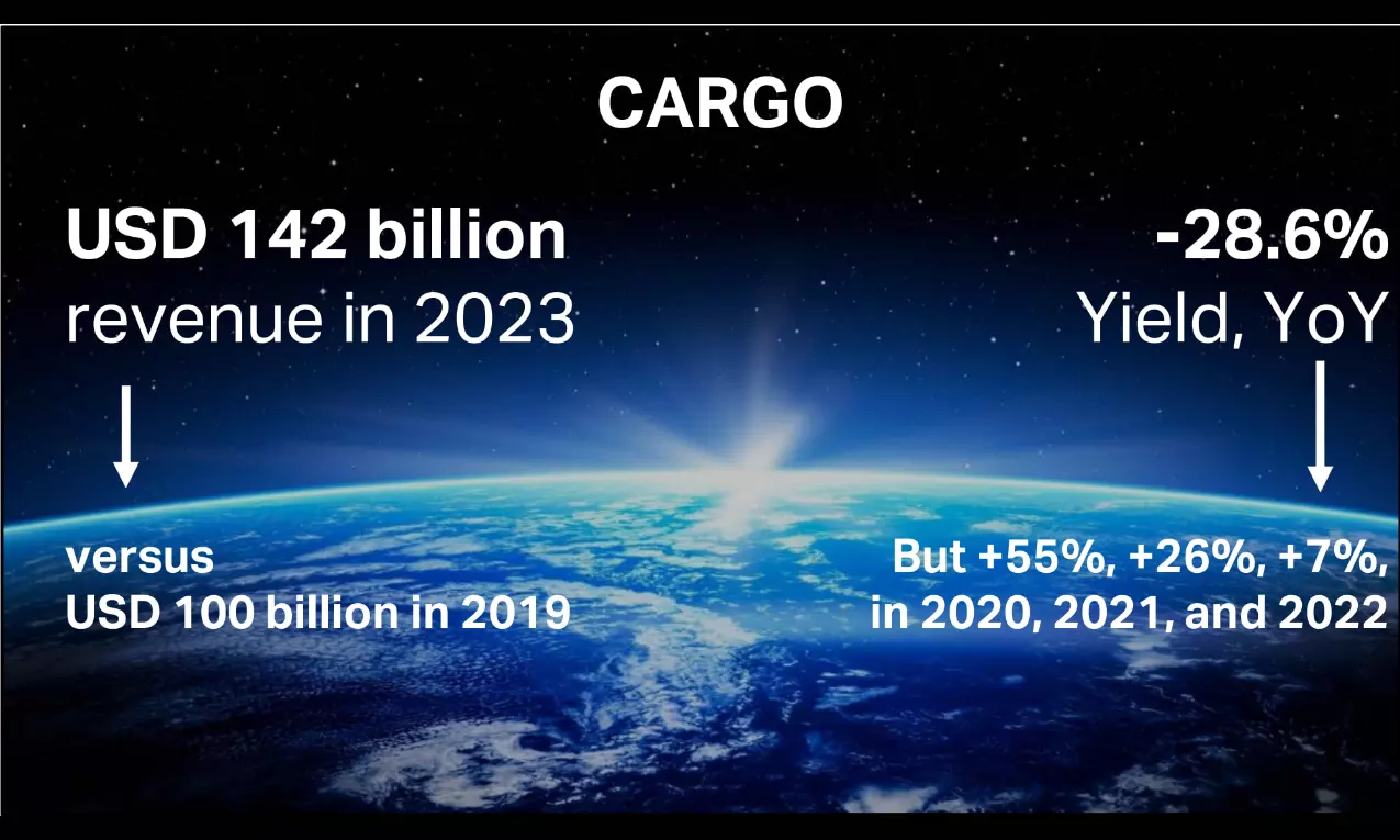 Global air cargo revenues to be $142 billion in 2023: IATA