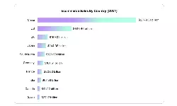 Indian e-commerce to surpass US, become second largest by 2034 Indian e-commerce to surpass US, become second largest by 2034