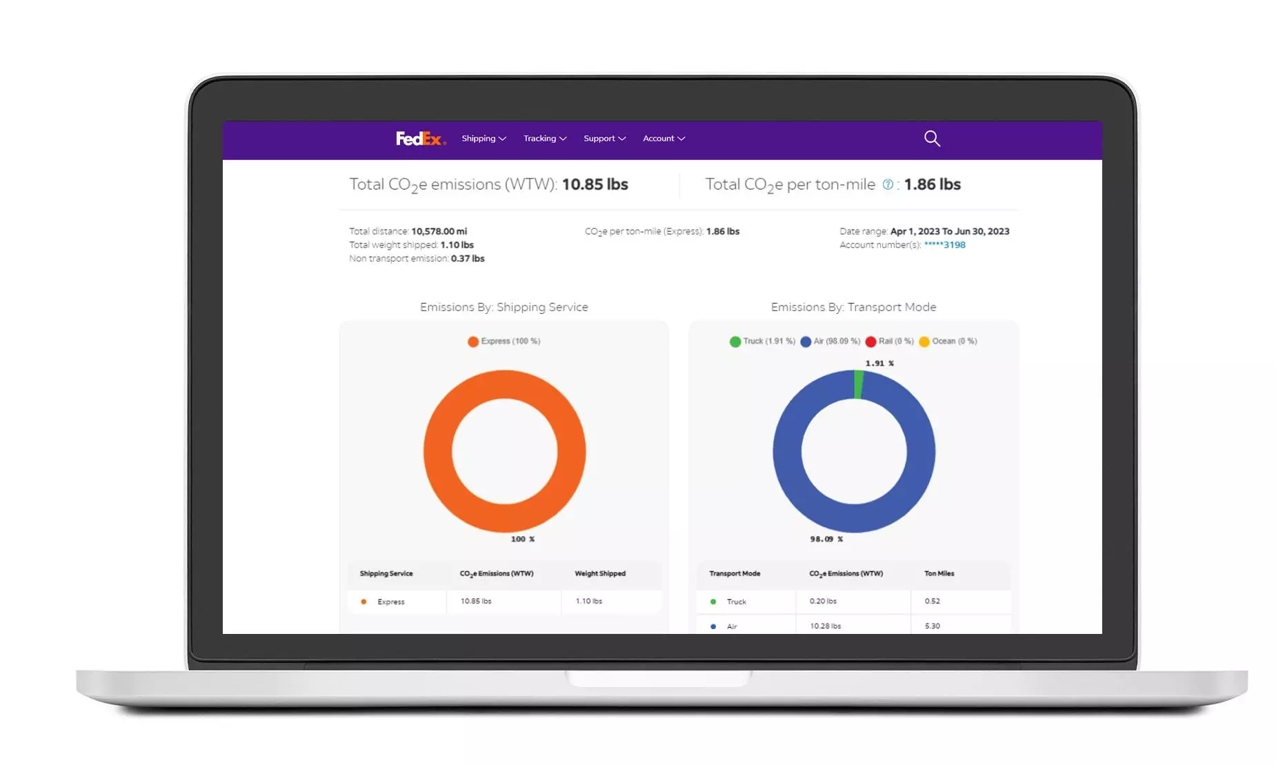 FedEx introduces FedEx Sustainability Insights in India