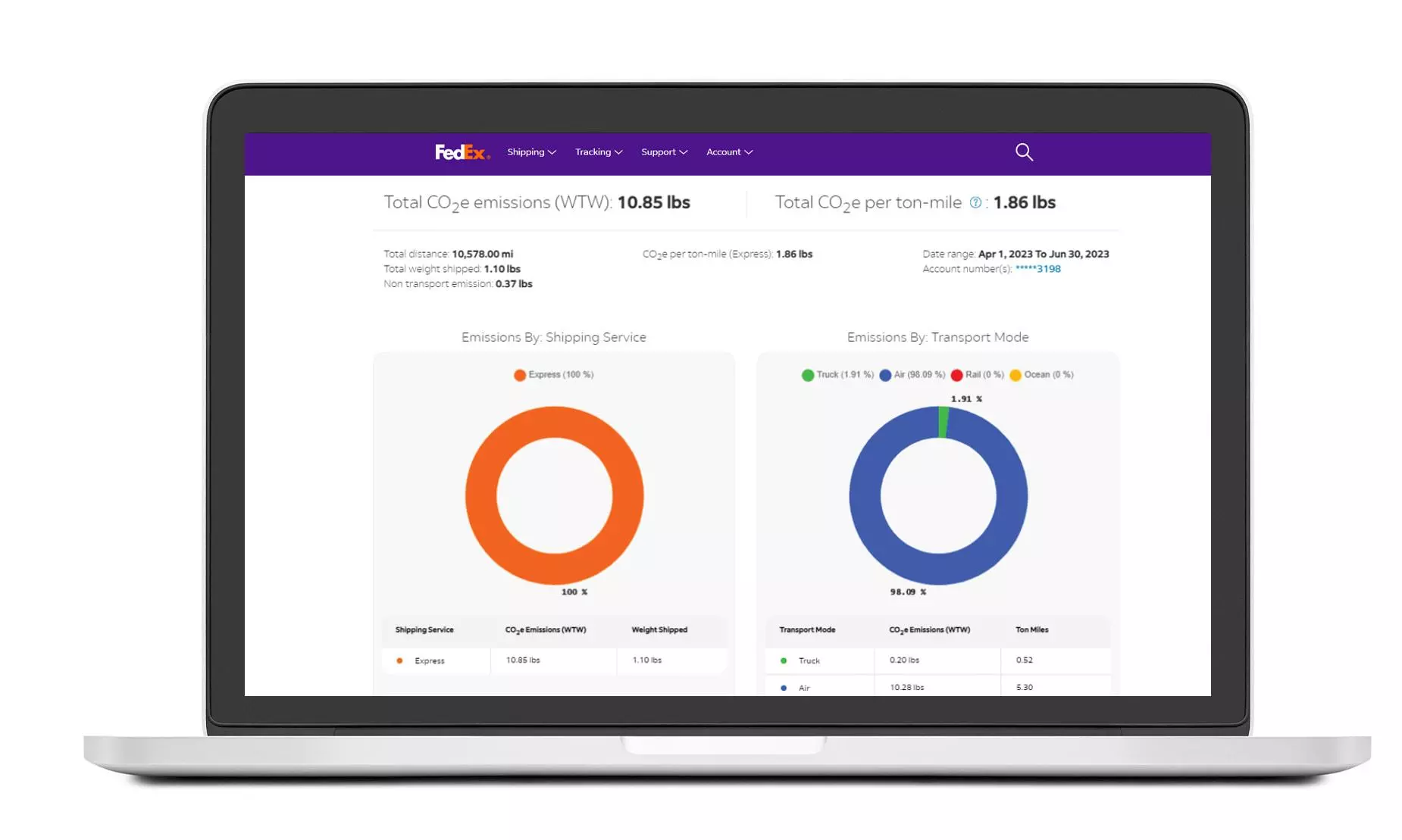 FedEx introduces FedEx Sustainability Insights in India FedEx introduces FedEx Sustainability Insights in India