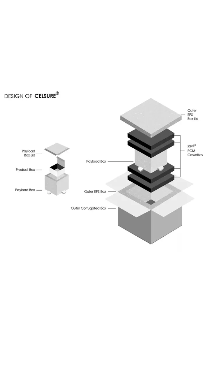 PLUSS launches two new temp-controlled pharma packaging solutions
