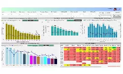3SC Solutions launches Intelligent Transport Management Solution 3SC Solutions launches Intelligent Transport Management Solution