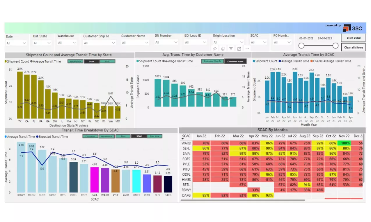 3SC Solutions launches Intelligent Transport Management Solution