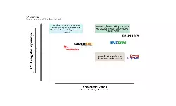 Delhivery, BlueDart, Ecom for reach, Shadowfax, Xpressbess for low-cost Delhivery, BlueDart, Ecom for reach, Shadowfax, Xpressbess for low-cost
