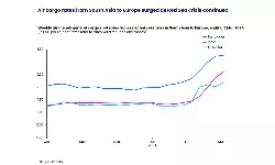 Air cargo spot rates from India grew 81% MoM in week ended on Mar 3 Air cargo spot rates from India grew 81% MoM in week ended on Mar 3