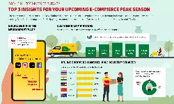 Social commerce, sustainability, reliability shape Asian e-comm: DHL Social commerce, sustainability, reliability shape Asian e-comm: DHL