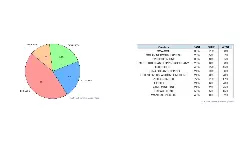 Percentage of US East Coast and Gulf Coast market share by trade lane and percentage of transpacific imports by carrier by coast. (Source: Flexport) Percentage of US East Coast and Gulf Coast market share by trade lane and percentage of transpacific imports by carrier by coast. (Source: Flexport)