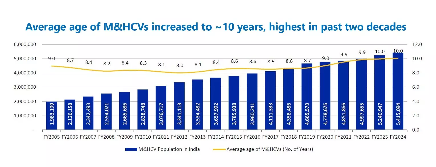 Source: Ashok Leyland June 2024 investor presentation Source: Ashok Leyland June 2024 investor presentation