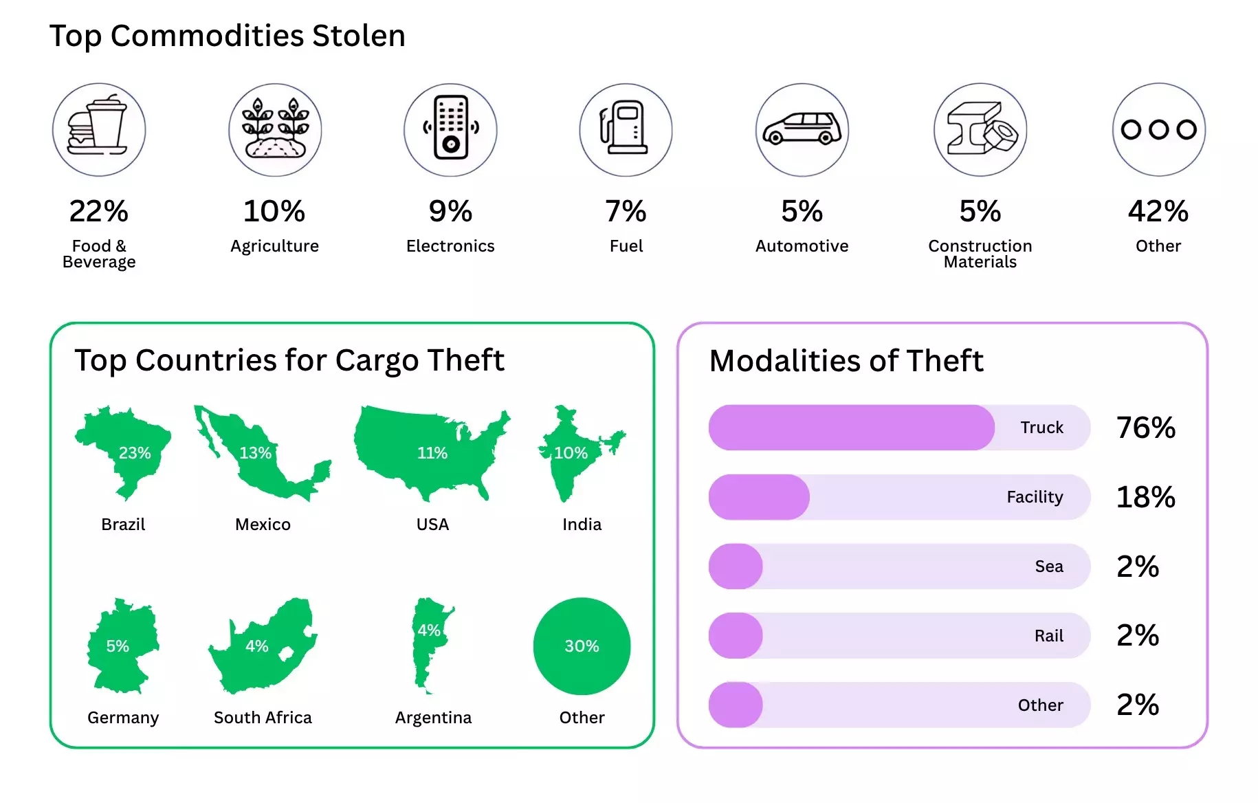 BSI Consulting and TT Club 2024 Cargo Theft Report