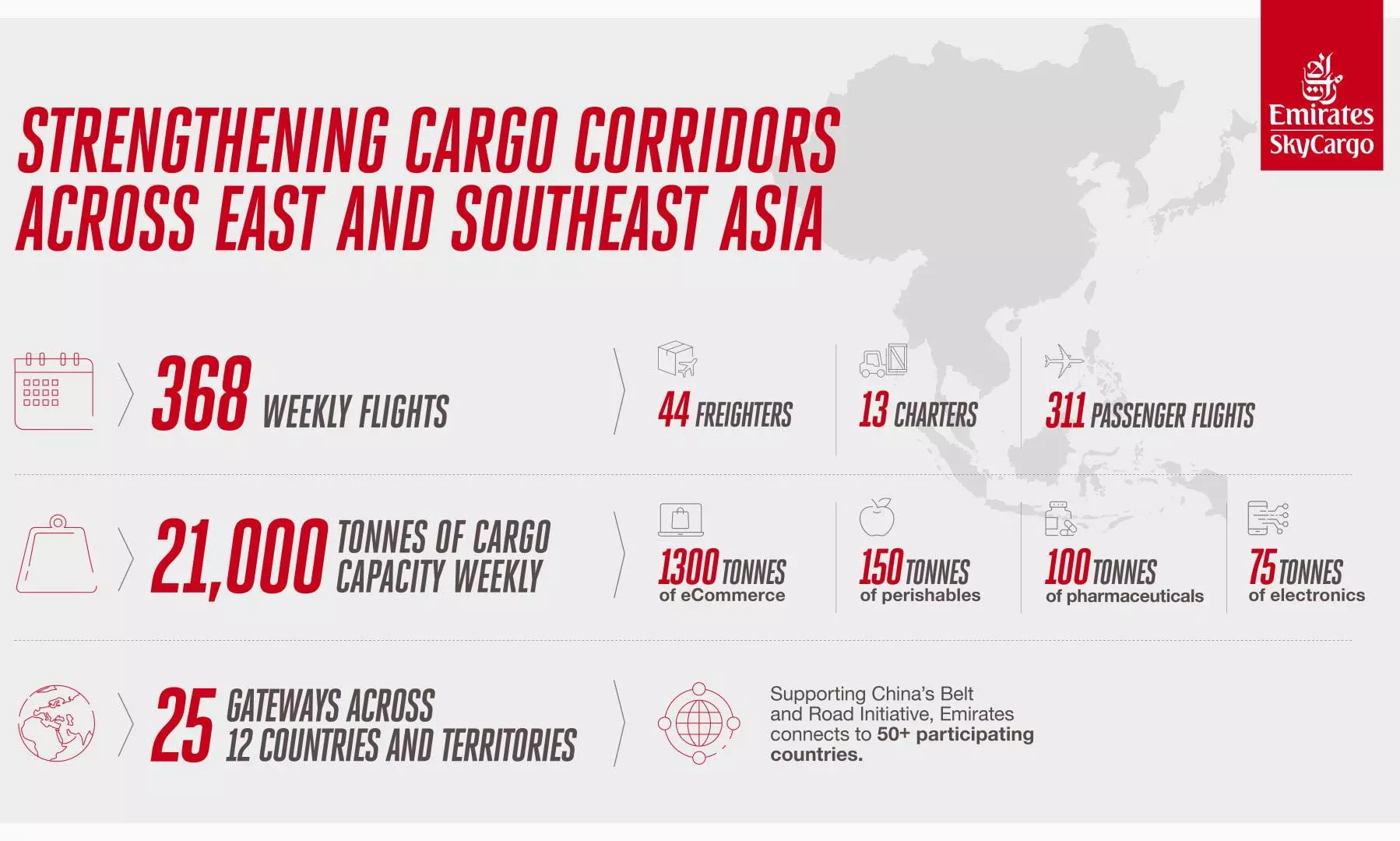 Emirates SkyCargo expands East Asia freight and passenger links