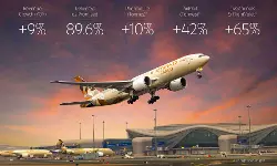 Etihad Cargo strengthens global role with 9% growth in H1 2025 Etihad Cargo strengthens global role with 9% growth in H1 2025