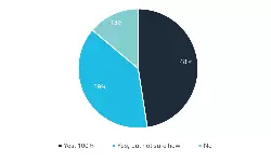 Freight forwarders optimistic about AI but poor data blocks adoption Freight forwarders optimistic about AI but poor data blocks adoption