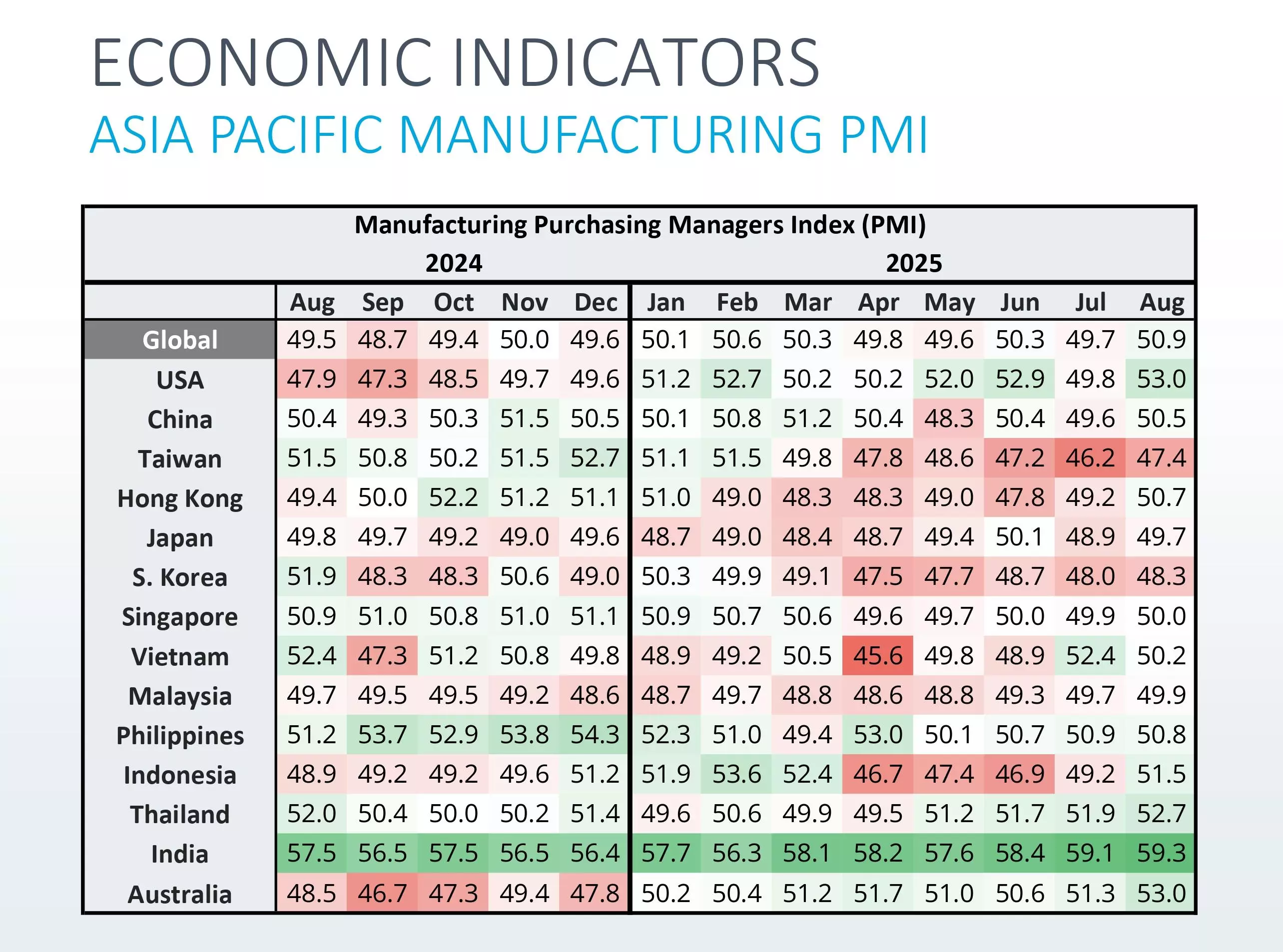 Source: S&P Global PMI