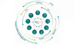 Trezix launches AI-powered suite to simplify India’s trade operations