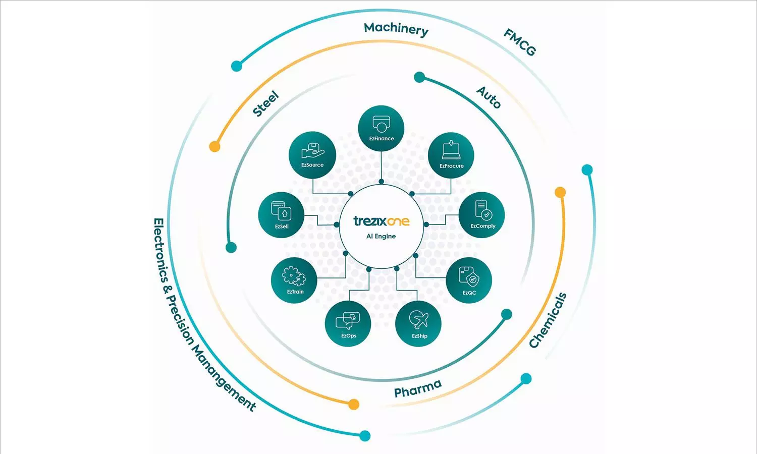 Trezix launches AI-powered suite to simplify India’s trade operations Trezix launches AI-powered suite to simplify India’s trade operations