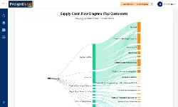 Freightfynd targets smarter freight sales with AI platform