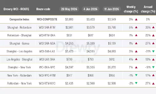 Drewry reports a stronger container freight market Drewry reports a stronger container freight market