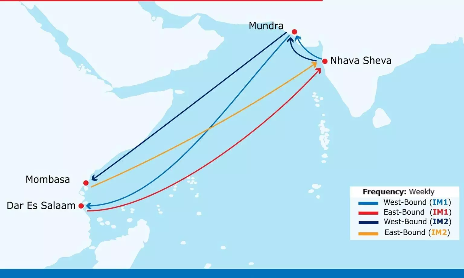PIL strengthens India–East Africa connectivity PIL strengthens India–East Africa connectivity