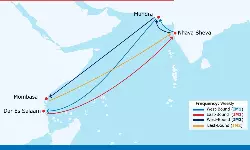 PIL strengthens India–East Africa connectivity PIL strengthens India–East Africa connectivity