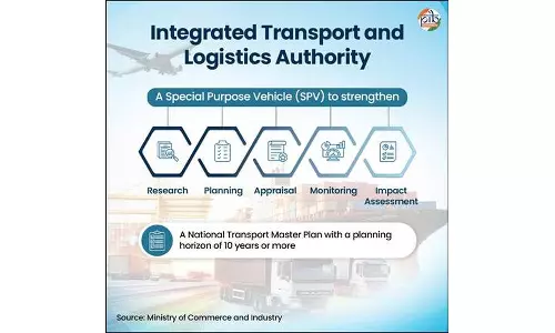 Cabinet approves Integrated Transport & Logistics Authority Cabinet approves Integrated Transport & Logistics Authority